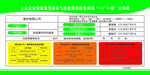 一厂一策公示牌