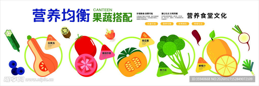 营养均衡食堂文化墙