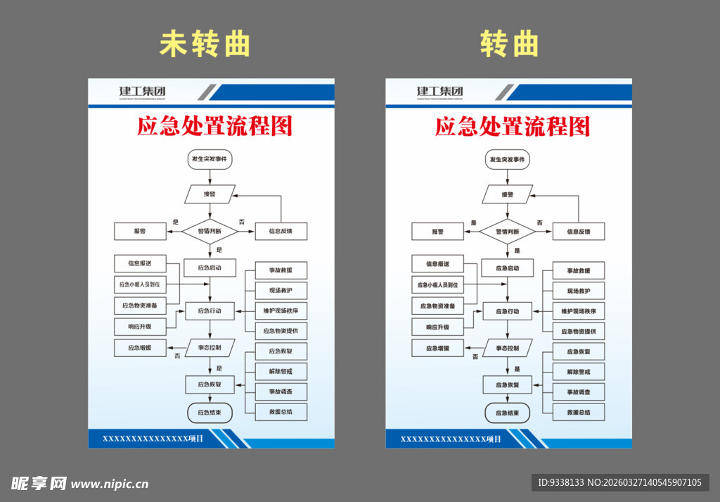 工地应急处置流程图