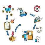 物流配送流程插画