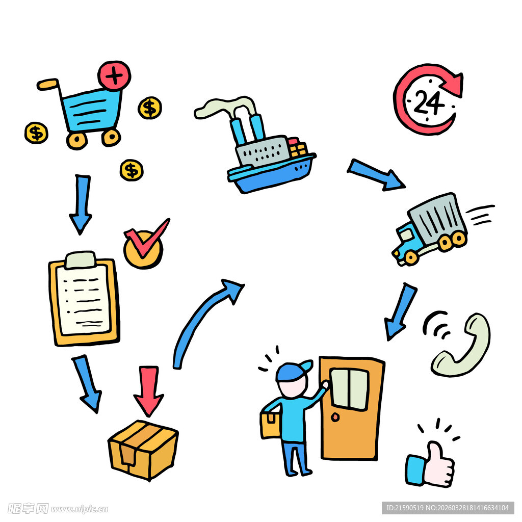 物流配送流程插画