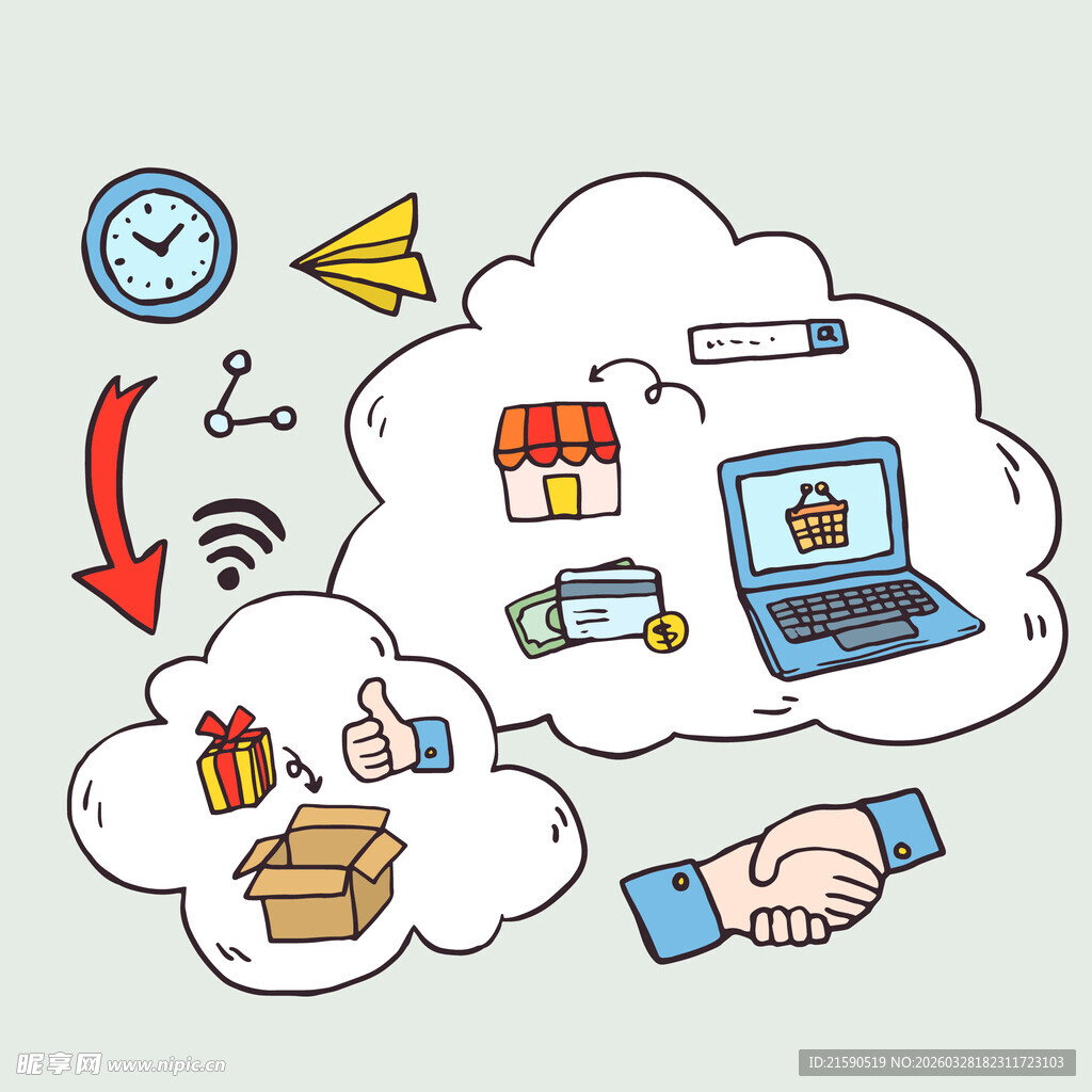云端电商与物流相关概念