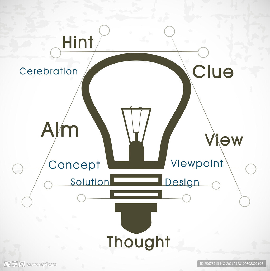灯泡与创意相关概念图示