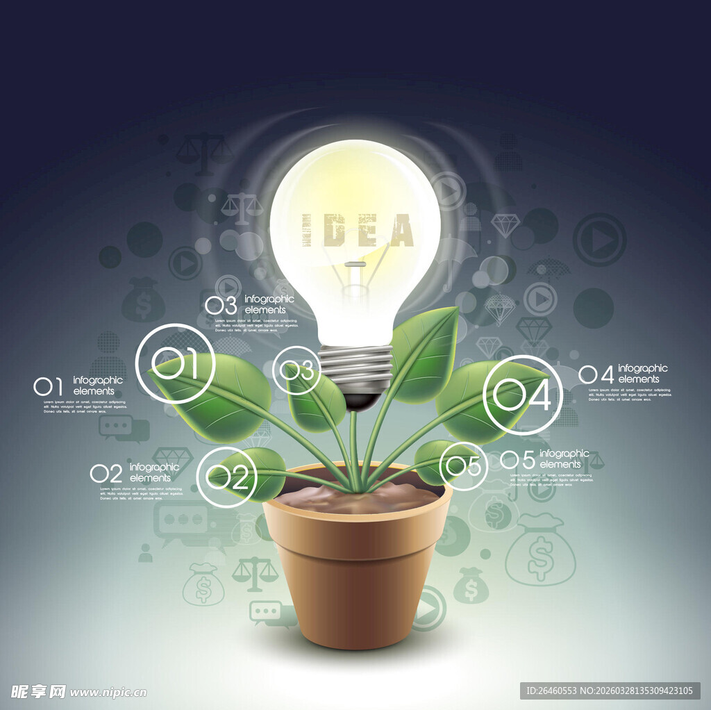 创意灵感如植物般生长