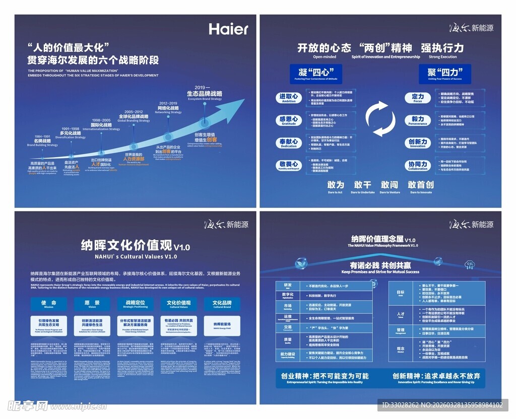 海尔新能源文化展板