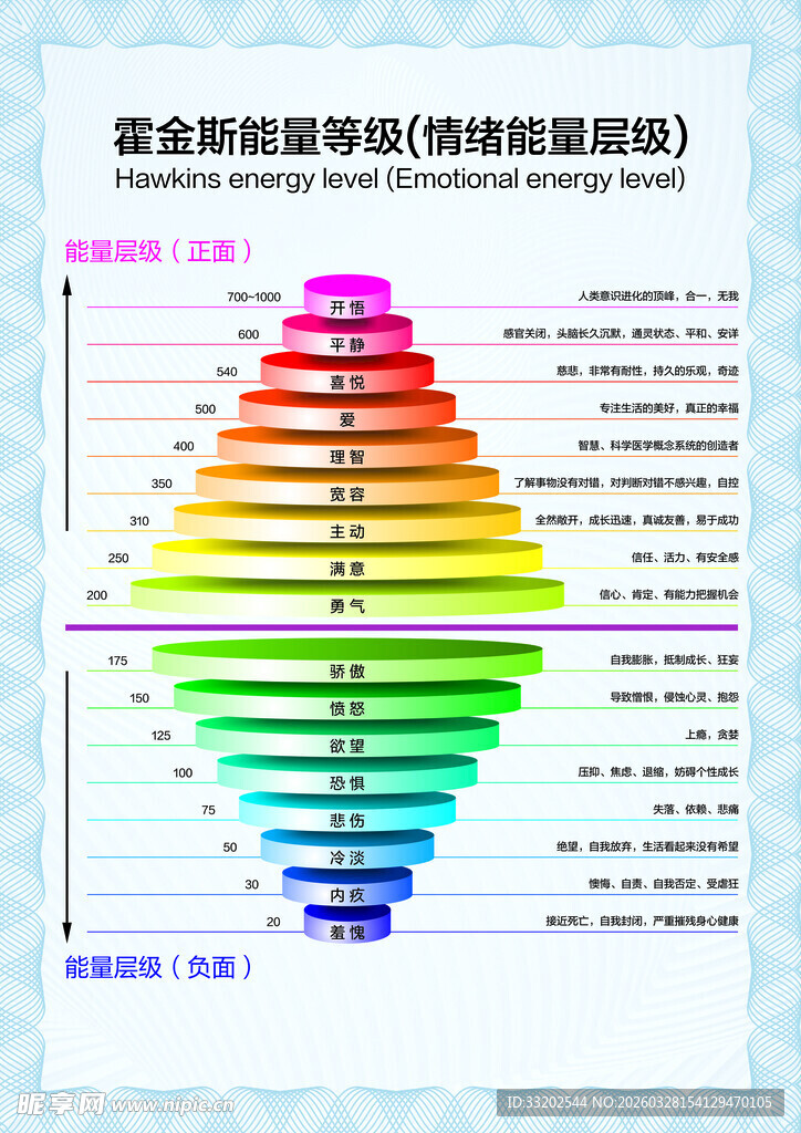 霍金斯能量等级情绪能量层级