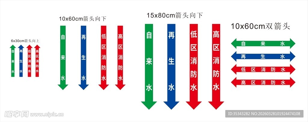 柱状图对比各国数据情况