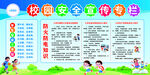 校园安全知识展板 