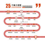 25个施工流程