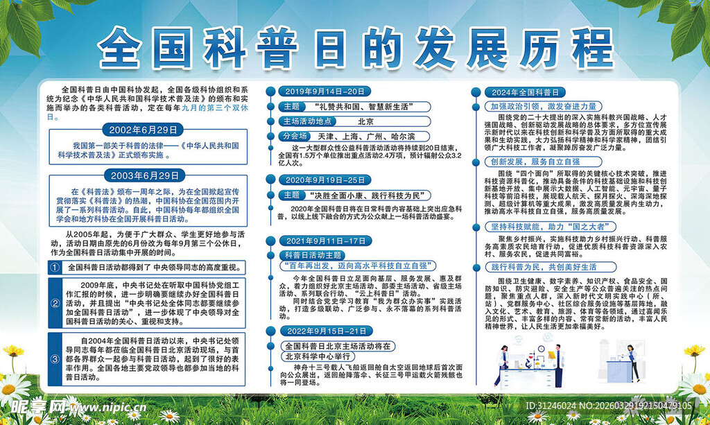 全国科普日发展历程展示