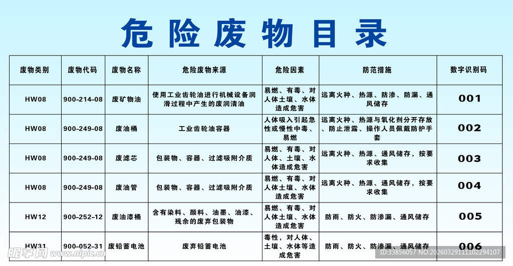危险废物目录清单