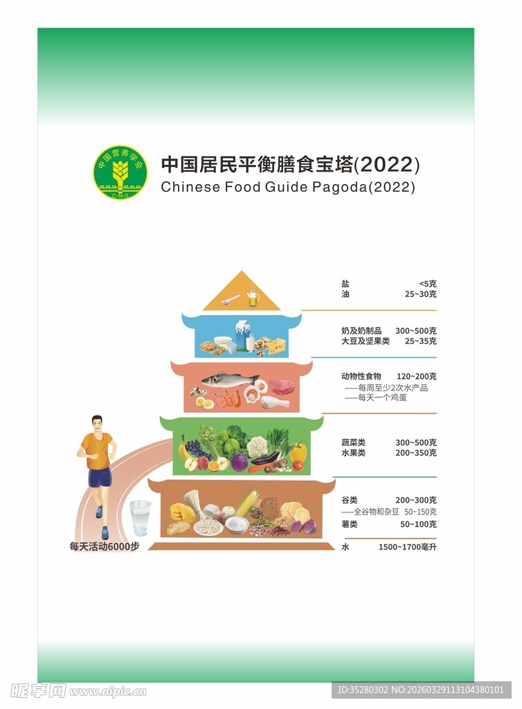 膳食宝塔