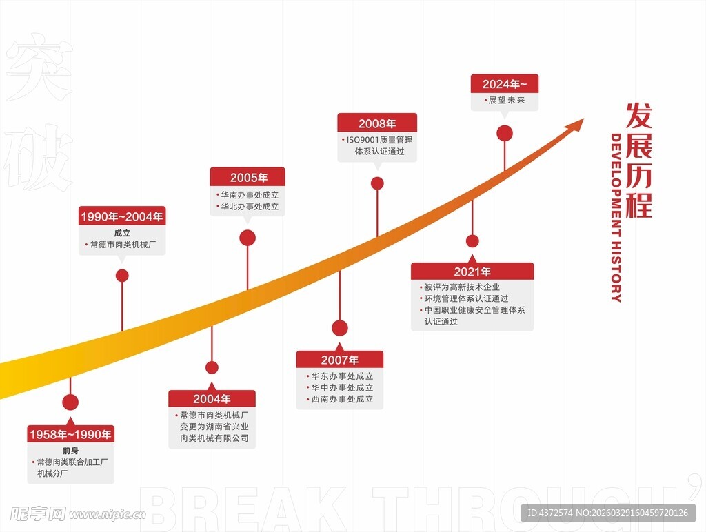 大事记 发展历程