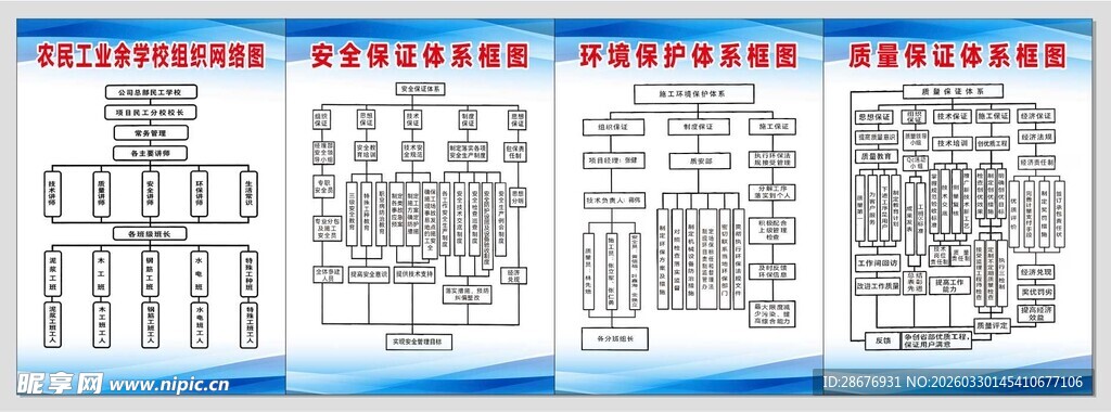 安全环境质量保证体系框图