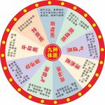 抽奖转盘 中医九种体质