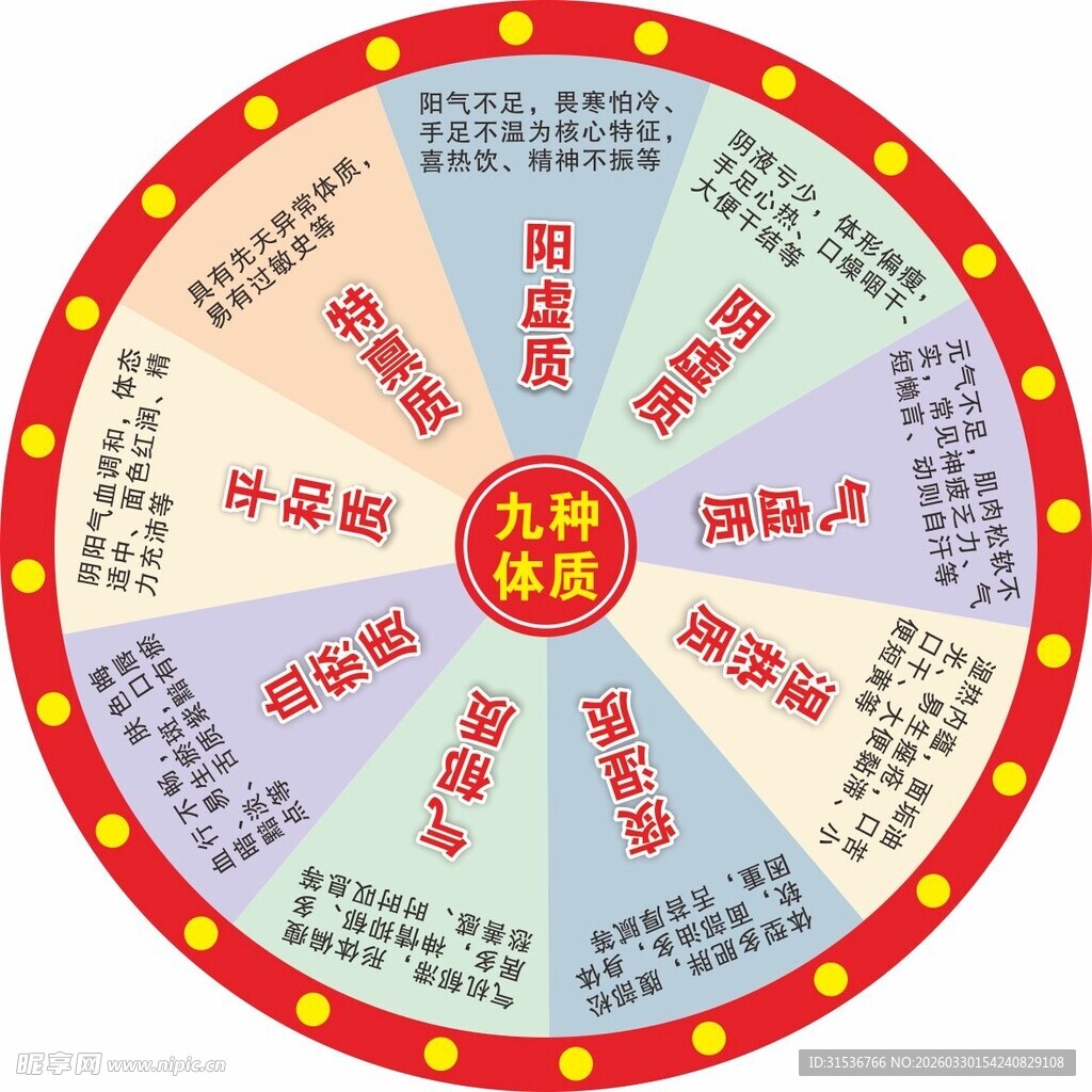 抽奖转盘 中医九种体质