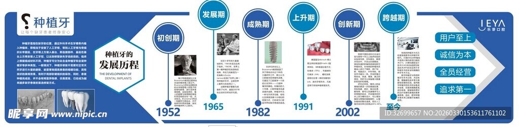 种植牙发展历程文化墙