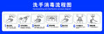 洗手消毒流程图解