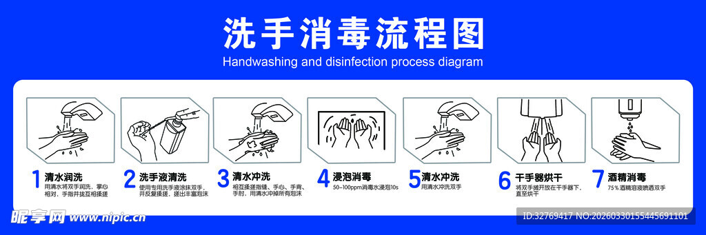 洗手消毒流程图解