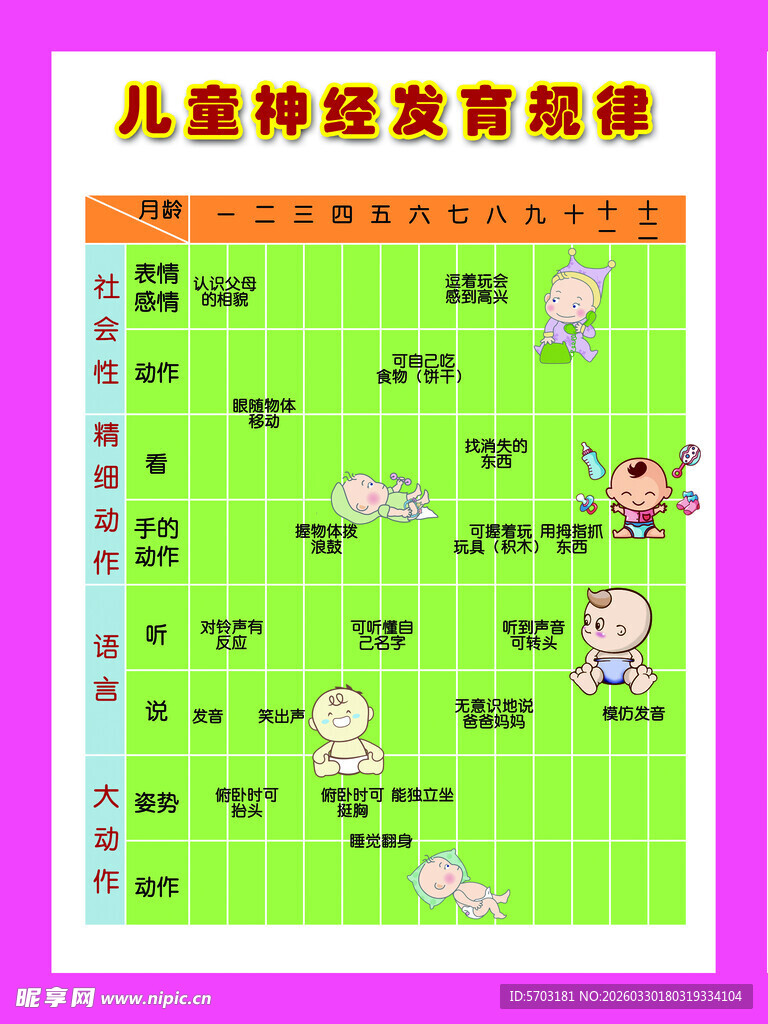 儿童身高发育规律表