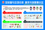 全员参与垃圾分类小区宣传图