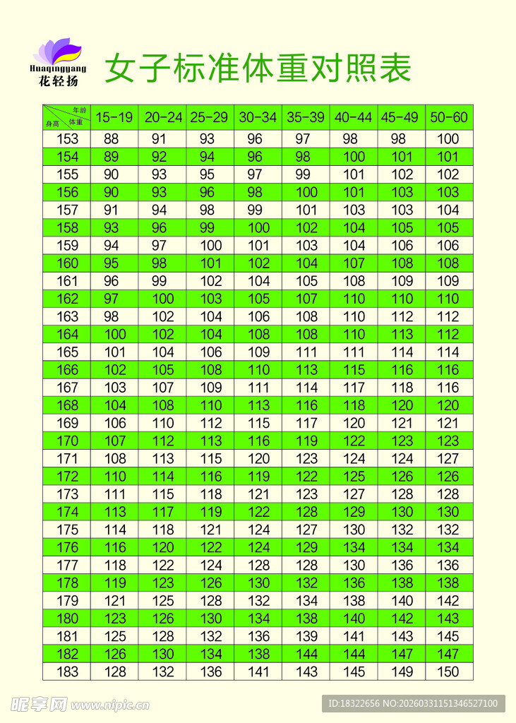 花青扬 体重对照表