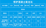喷护混凝土配合比