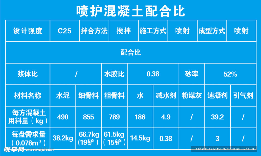喷护混凝土配合比