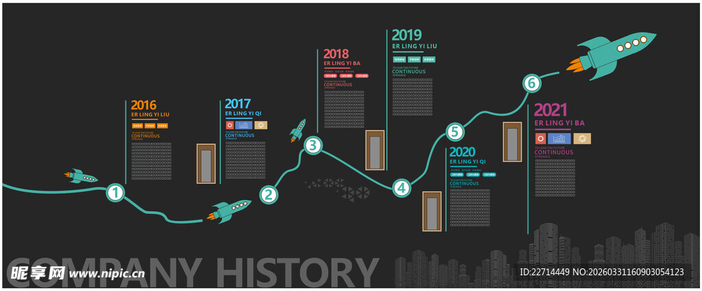 公司发展历程文化墙