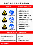 作业空间危险告知须知