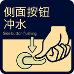 侧面按钮冲水操作示意
