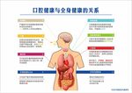 口腔健康与全身健康关系图