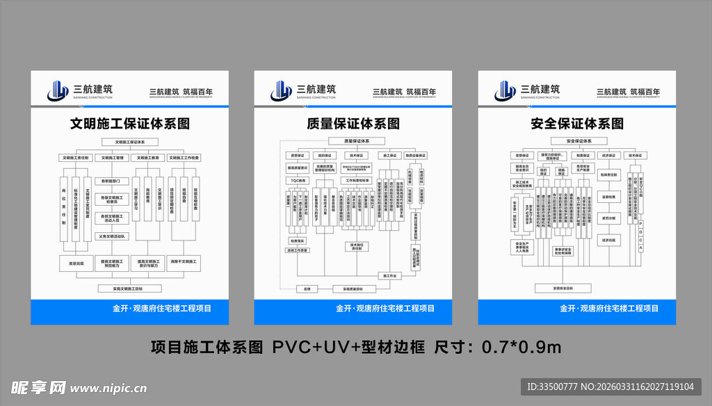 文明施工体系图