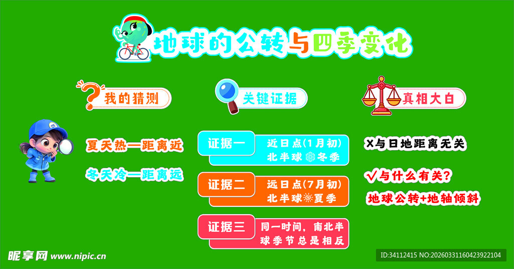 学校板书 板贴 上课