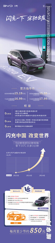 油电对比宣传长图