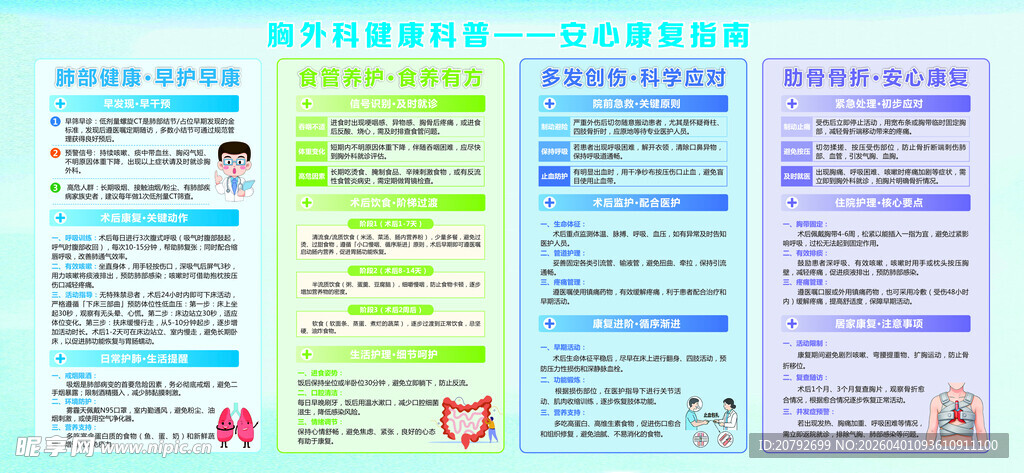 胸外科健康科普宣传展板