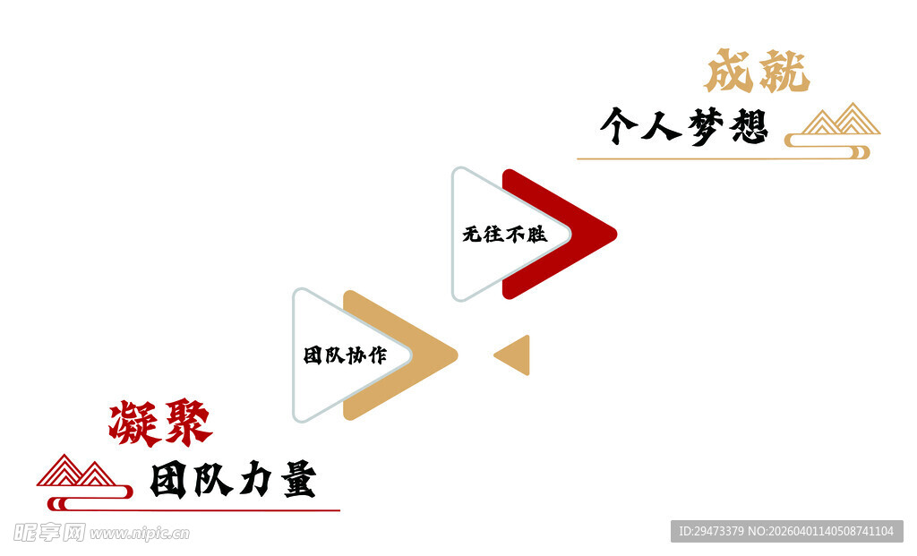 资源分配流程示意