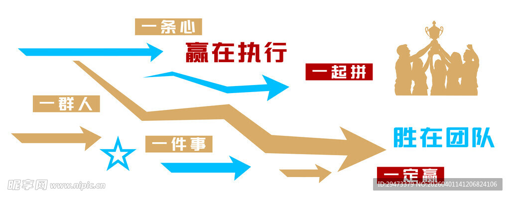 团队发展路径示意图