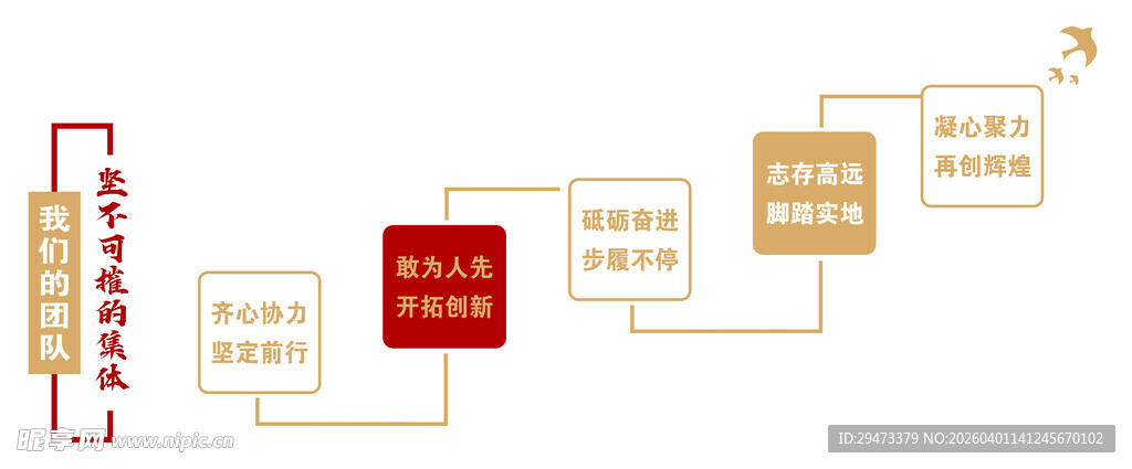 企业组织架构流程图示例