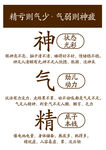 精气神概念阐释图