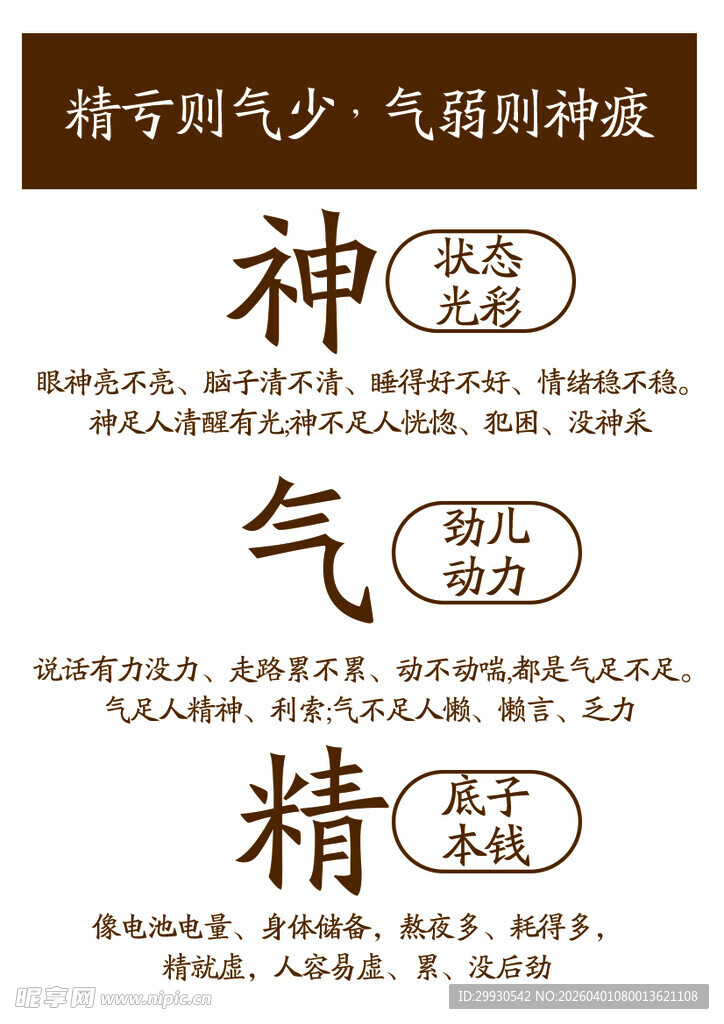精气神概念阐释图