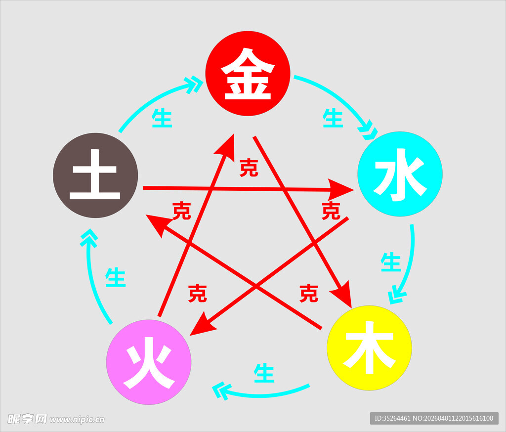 五行相生相克示意图