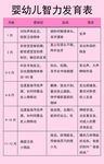 婴幼儿智力发育表