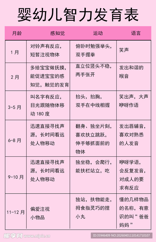 婴幼儿智力发育表