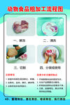 动物食品粗加工