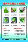 饭店植物食品粗加工流程