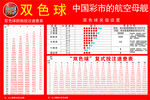 福利彩票双色球