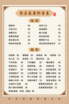 菜谱  菜单   高级菜单  