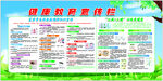 健康教育宣传栏
