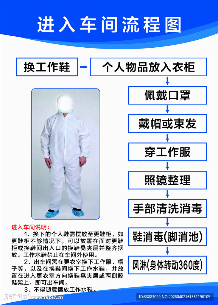 车间更衣流程指引